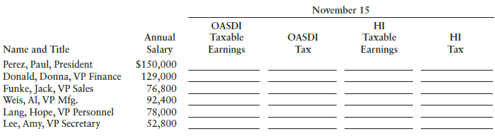 November 15 HI Taxable Earnings OASDI Тахable Earnings Annual OASDI Тах HI Name and Title Perez, Paul, President D