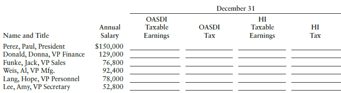 December 31 OASDI Taxable Earnings HI Taxable Annual OASDI Tax HI Тах Name and Title Perez, Paul, President Donald, D