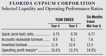 FLORIDA GYPSUM CORPORATION Selected Liquidity and Operating Performance Ratios Six Months YEAR ENDED Ended Year 4 Year 5