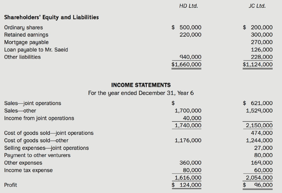 HD Ltd. JC Ltd. Shareholders' Equity and Liabilities $ 500,000 $ 200,000 Ordinary shares Retained earnings Mortgage paya