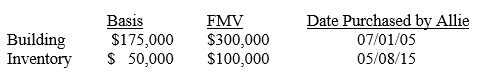 Basis Date Purchased by Allie 07/01/05 FMV Building Inventory $175,000 $ 50,000 $300,000 $100,000 05/08/15 