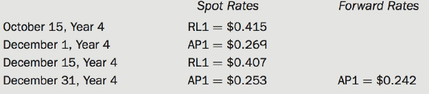 Forward Rates Spot Rates RL1 = $0.415 October 15, Year 4 December 1, Year 4 December 15, Year 4 December 31, Year 4 AP1 