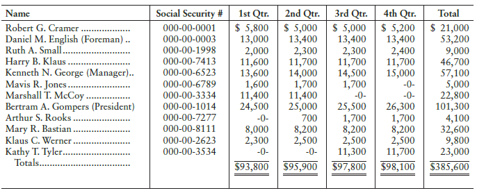 Social Sccurity # 2nd Qtr. 3rd Qtr. 4th Qtr. $ 5,000 $ 5,200 13,400 1st Qtr. Total Name $ 5,800 13,000 2,000 11,600 13,6