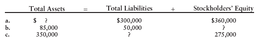 Total Liabilities Stockholders' Equity Total Assets a. $300,000 50,000 $360,000 b. 85,000 C. 350,000 275,000 