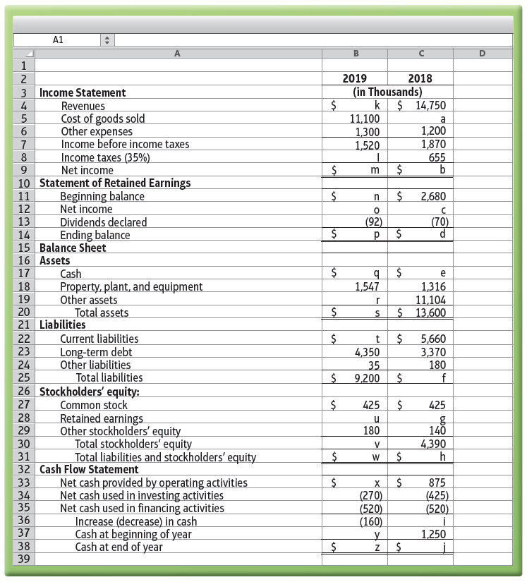 A1 2019 (in Thousands) k 2018 3 Income Statement Revenues Cost of goods sold Other expenses Income before income taxes $