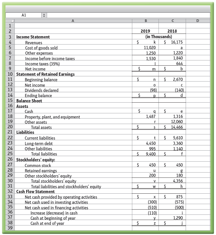 A1 2019 2018 (in Thousands) k $ 16,175 Income Statement 4 3 Revenues Cost of goods sold Other expenses Income before inc