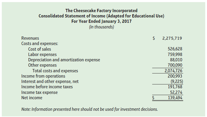 The Cheesecake Factory Incorporated Consolidated Statement of Income (Adapted for Educational Use) For Year Ended Januar