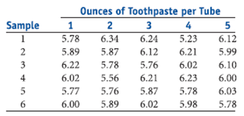 Ounces of Toothpaste per Tube Sample 2 3 4 6.24 5.78 6.34 5.23 6.12 6.12 2 5.89 5.87 6.21 5.99 5.78 3 6.22 5.76 6.10 6.0
