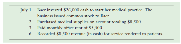 July 1 Baer invested $26,000 cash to start her medical practice. The business issued common stock to Baer. CO 2 Purchase