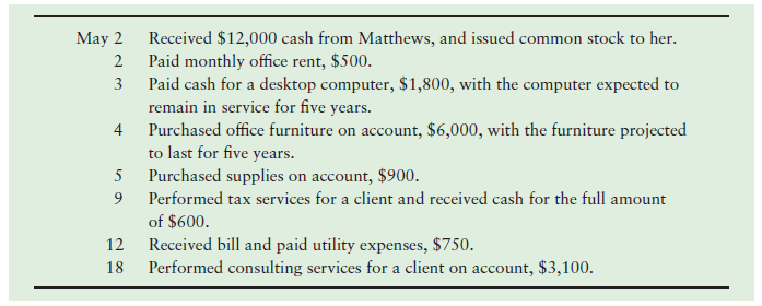 Received $12,000 cash from Matthews, and issued common stock to her. Paid monthly office rent, $500. Paid cash for a des