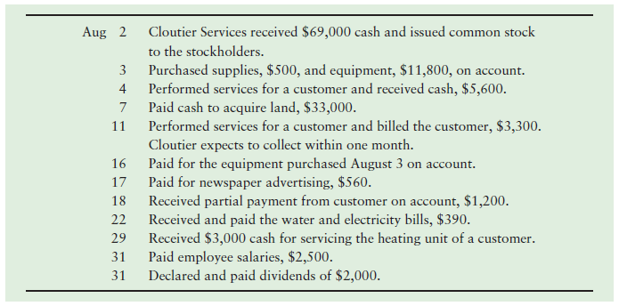 Aug 2 Cloutier Services received $69,000 cash and issued common stock to the stockholders. Purchased supplies, $500, and