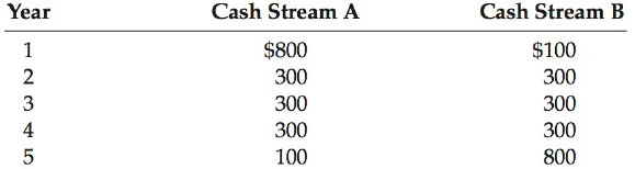 Year Cash Stream A Cash Stream B $800 300 $100 1 300 3 300 300 300 4 300 800 100 