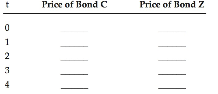 Price of Bond C Price of Bond Z 1 2 3 || 