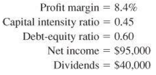 Profit margin = 8.4% Capital intensity ratio = 0.45 Debt-equity ratio = 0.60 %3D Net income = $95,000 Dividends = $40,00