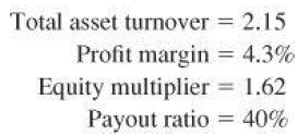 Total asset turnover 2.15 %3D Profit margin = 4.3% Equity multiplier = 1.62 Payout ratio = 40% 