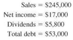 Sales = $245,000 Net income = $17,000 Dividends = $5,800 Total debt = $53,000 