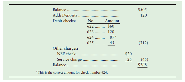 Balance $505 Add: Deposits 120 Debit checks: No. Amount 622 $60 ......... 623 120 624 87* ......... 625 45 (312) .......