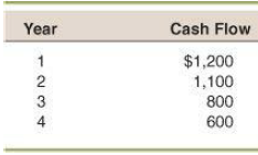 Cash Flow Year $1,200 1,100 2 3 800 4 600 