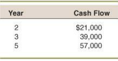 Year Cash Flow $21,000 3 39,000 57,000 