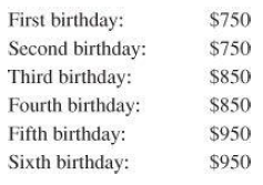 First birthday: $750 Second birthday: $750 Third birthday: Fourth birthday: $850 $850 Fifth birthday: $950 Sixth birthda