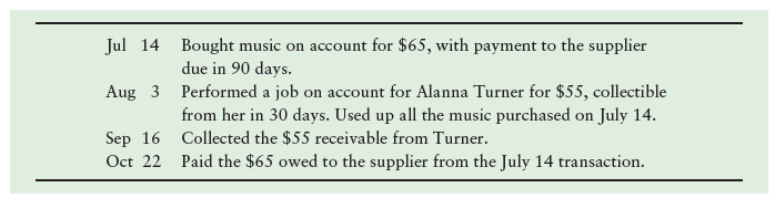Jul 14 Bought music on account for $65, with payment to the due in 90 days. Aug 3 Performed a job on account for Alanna 