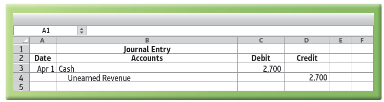 A1 Journal Entry Accounts Date Debit Credit 3 Apr 1 Cash 2,700 Unearned Revenue 4 2,700 