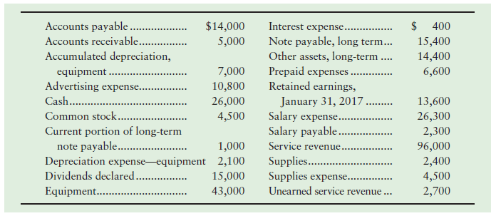 Accounts payable .. $14,000 2$ 400 Interest expense.. Note payable, long term... Other assets, long-term Prepaid expense