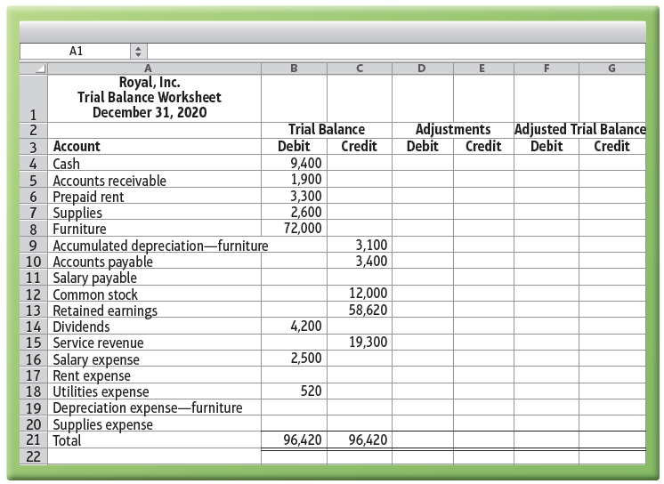 A1 Royal, Inc. Trial Balance Worksheet December 31, 2020 Trial Balance Debit 9,400 1,900 3,300 2,600 72,000 Adjustments 