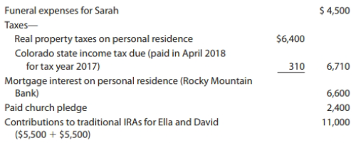 Funeral expenses for Sarah $ 4,500 Тахes— Real property taxes on personal residence Colorado state income tax due (