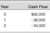 Year Cash Flow $65,000 -38,000 -34,000 2. 