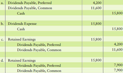 Dividends Payable, Preferred 4,200 a. Dividends Payable, Common 11,600 Cash 15,800 b. Dividends Expense 15,800 15,800 Ca