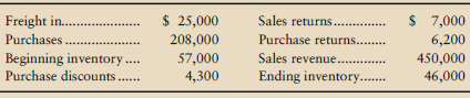 $ 7,000 6,200 450,000 46,000 Sales returns. Purchase returns.... Sales revenue... Ending inventory... $ 25,000 Freight i