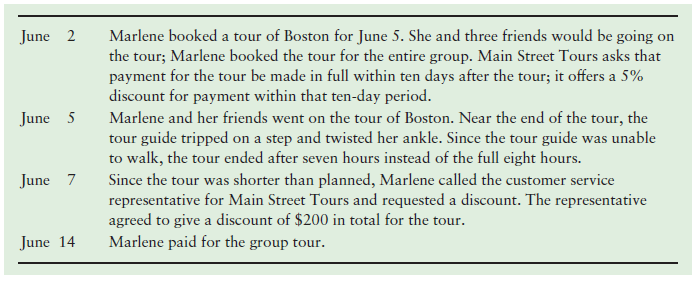 Marlene booked a tour of Boston for June 5. She and three friends would be going on the tour; Marlene booked the tour fo