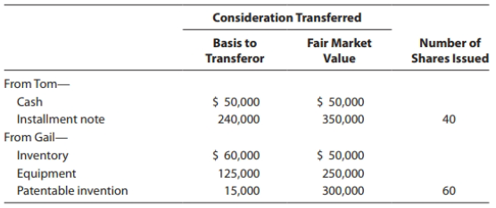 Consideration Transferred Fair Market Basis to Number of Value Shares Issued Transferor From Tom- $ 50,000 $ 50,000 Cash