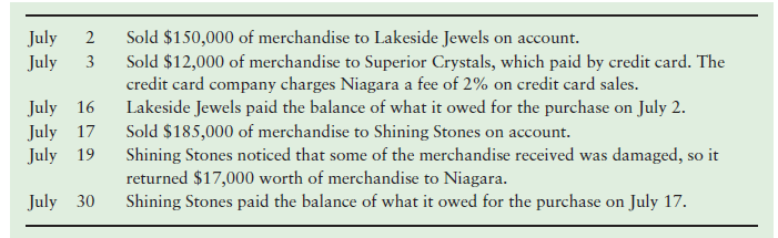 Sold $150,000 of merchandise to Lakeside Jewels on account. 2 3 July Sold $12,000 of merchandise to Superior Crystals, w