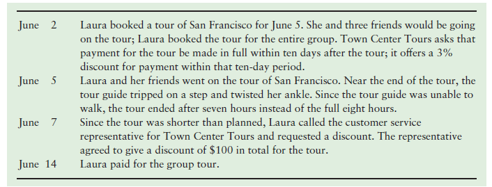 Laura booked a tour of San Francisco for June 5. She and three friends would be going on the tour; Laura booked the tour