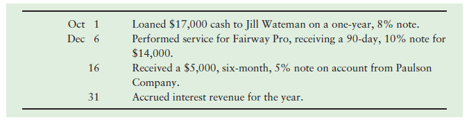 Oct 1 Dec 6 Loaned $17,000 cash to Jill Wateman on a one-year, 8% note. Performed service for Fairway Pro, receiving a 9
