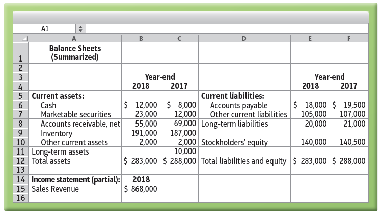 A1 Balance Sheets (Summarized) 2 Year-end Year-end 2018 2017 2017 2018 4 5 Current assets: Cash Marketable securities Ac
