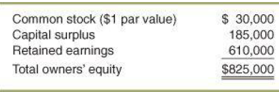 Common stock ($1 par value) Capital surplus Retained earnings Total owners' equity $ 30,000 185,000 610,000 $825,000 