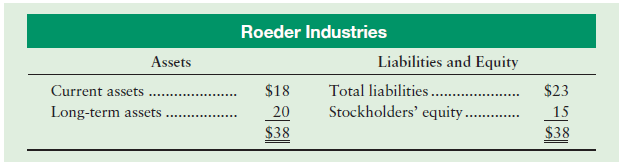 Assume Kaledan Company paid $15 million to acquire Roeder Industries.