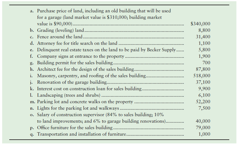a. Purchase price of land, including an old building that will be used for a garage (land market value is $310,000; buil