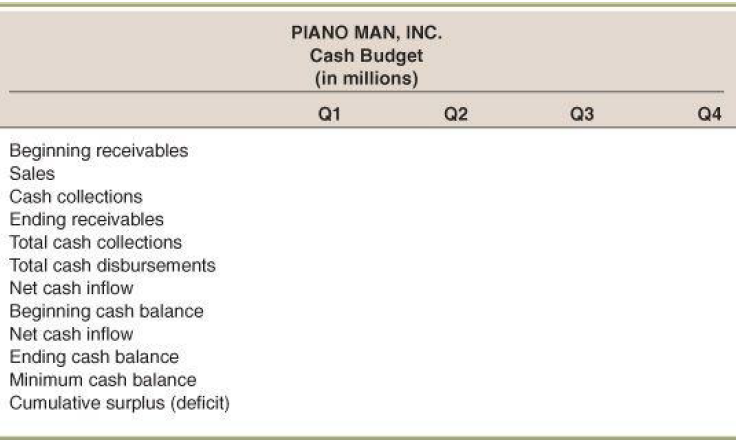 PIANO MAN, INc. Cash Budget (in millions) Q1 Q2 аз Q4 Beginning receivables Sales Cash collections Ending receivables 