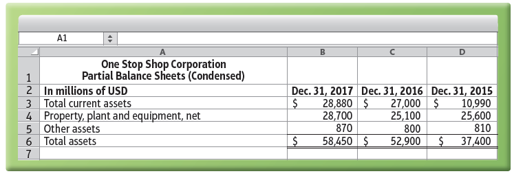 A1 One Stop Shop Corporation Partial Balance Sheets (Condensed) 2 In millions of USD 3 Total current assets 4 Property, 