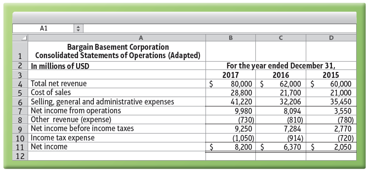 A1 Bargain Basement Corporation Consolidated Statements of Operations (Adapted) 2 In millions of USD 3 4 Total net reven
