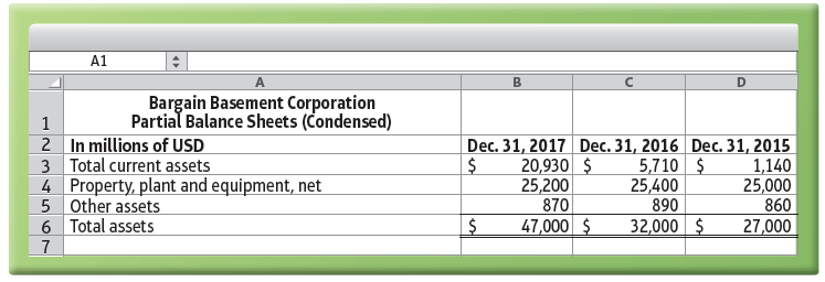 A1 Bargain Basement Corporation Partial Balance Sheets (Condensed) 2 In millions of USD 3 Total current assets 4 Propert