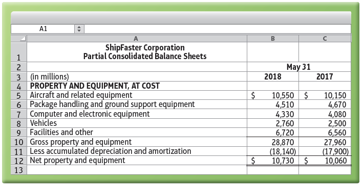 ShipFaster Corporation provides a broad portfolio of transportation, e-commerce, and