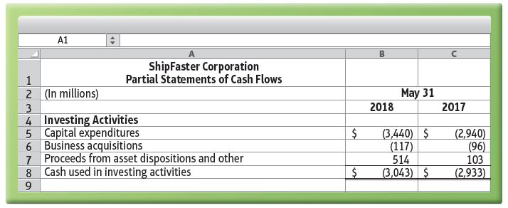 A1 ShipFaster Corporation Partial Statements of Cash Flows May 31 2017 2 (In millions) 3 4 Investing Activities 5 Capita