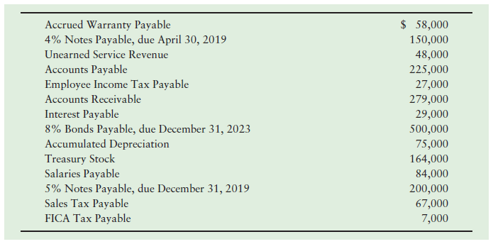 Accrued Warranty Payable 4% Notes Payable, due April 30, 2019 $ 58,000 150,000 48,000 225,000 27,000 279,000 29,000 500,