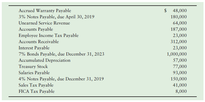 $ 48,000 Accrued Warranty Payable 3% Notes Payable, due April 30, 2019 180,000 64,000 187,000 23,000 312,000 23,000 1,00