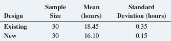 Sample Size Mean (hours) Standard Deviation (hours) Design Existing 18.45 16.10 0.35 0.15 30 30 New 